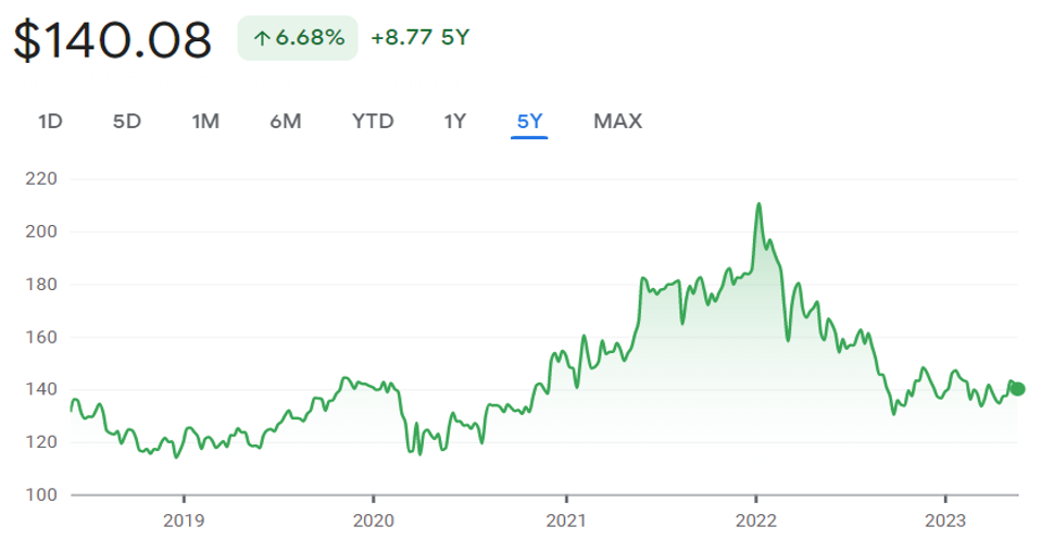 Snímek obrazovky 2023-06-01 v 20.37.23